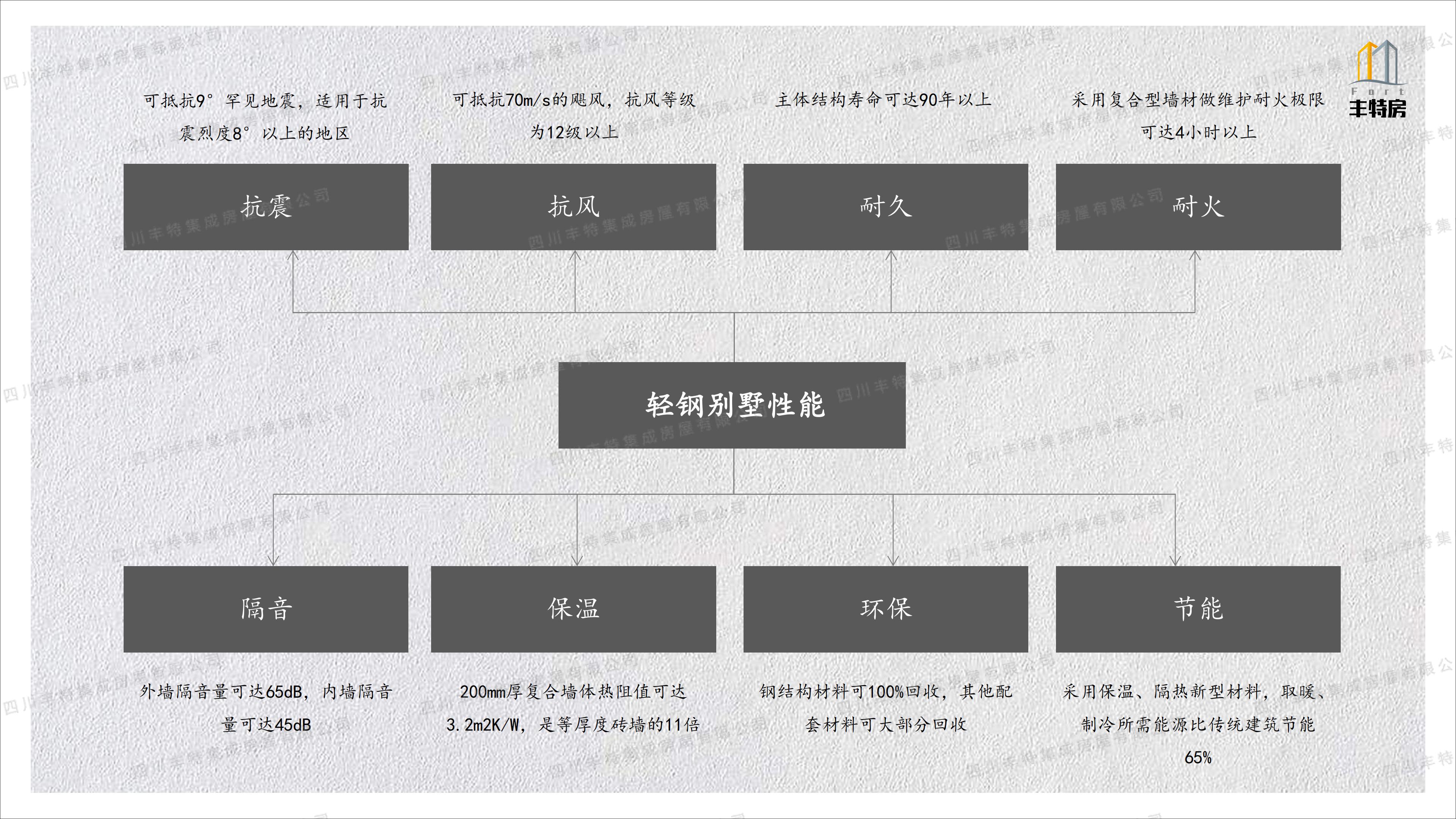 四川丰特集成房屋有限公司 (23)