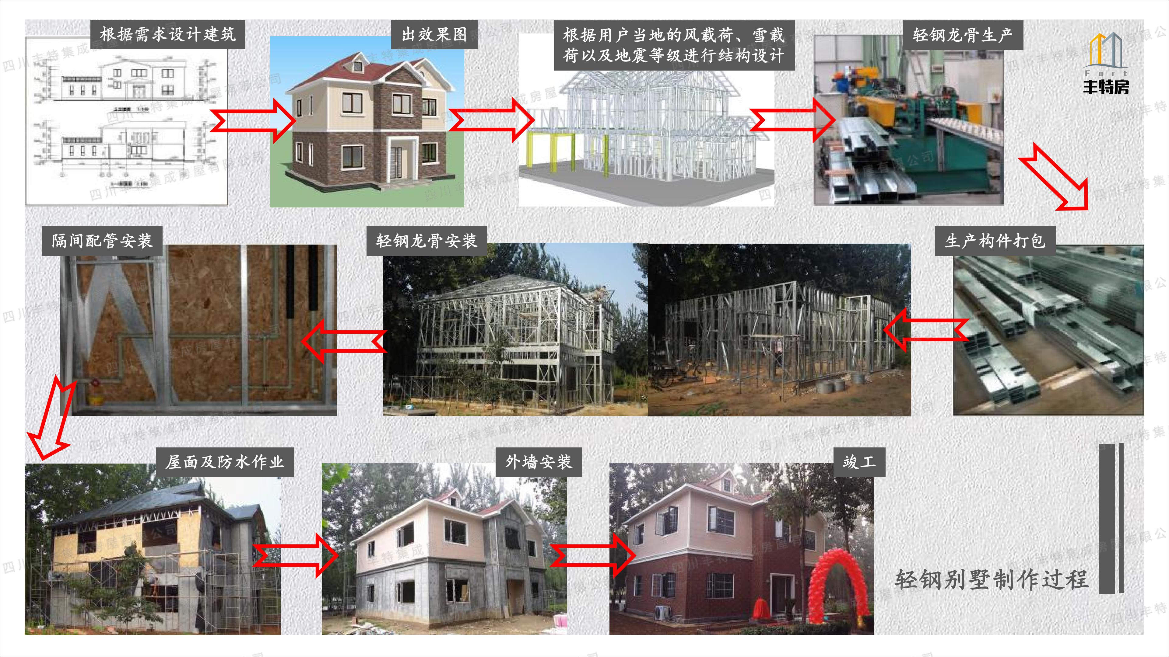 四川丰特集成房屋有限公司 (26)