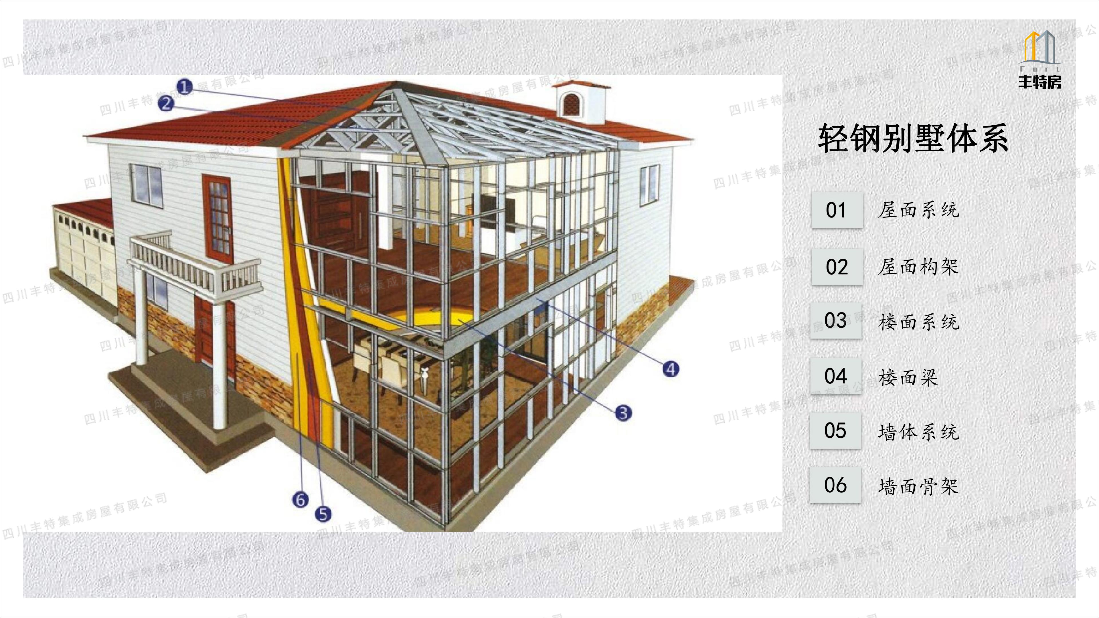 四川丰特集成房屋有限公司 (29)