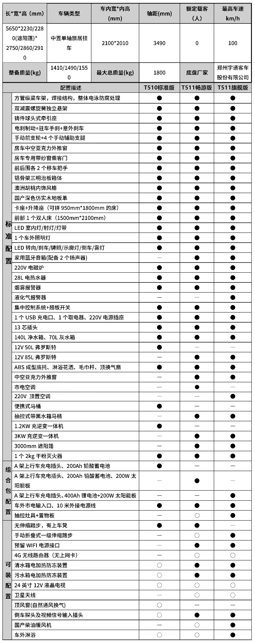 T511上路拖挂畅游版16