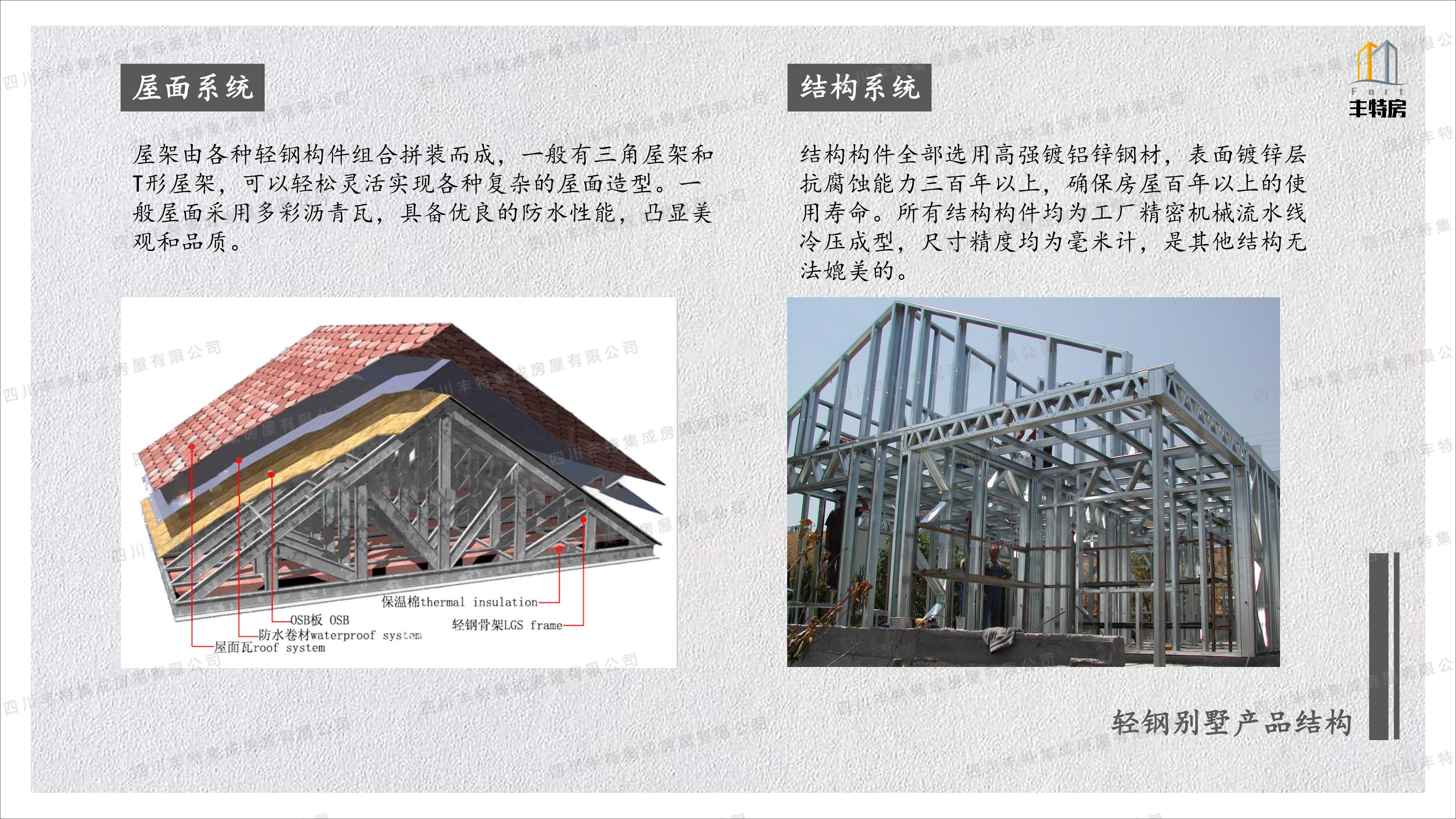 四川丰特集成房屋有限公司 (28)