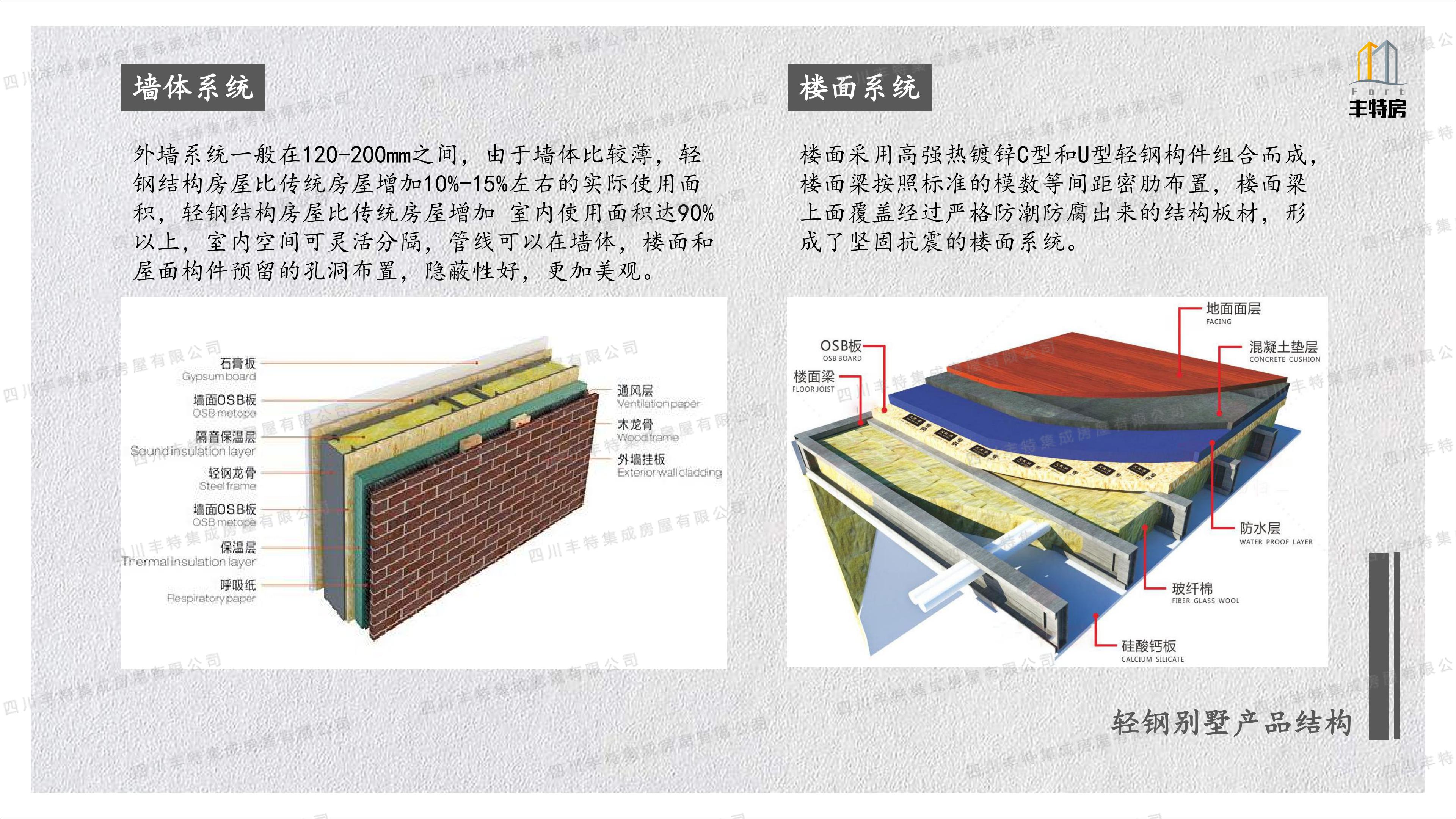 四川丰特集成房屋有限公司 (27)