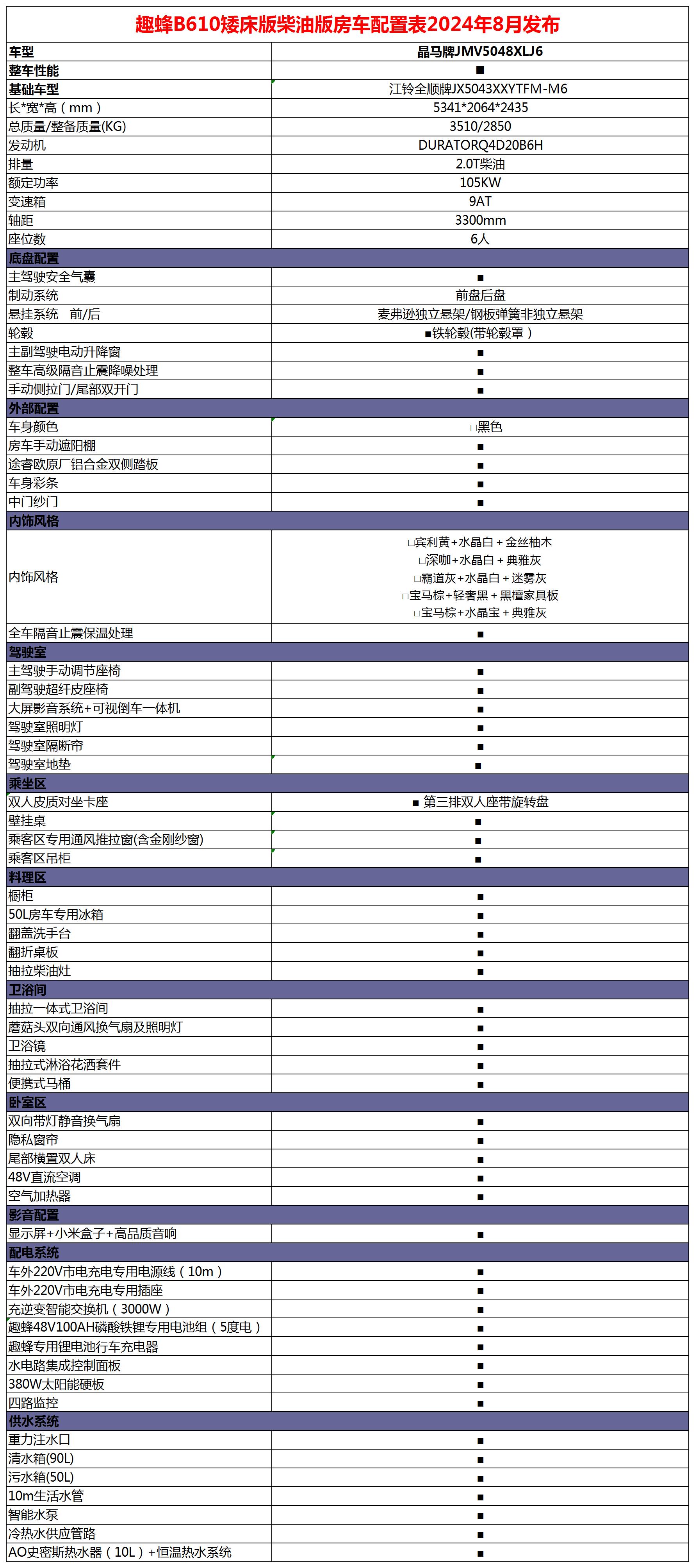 B610 矮床版 趣蜂房车确定版